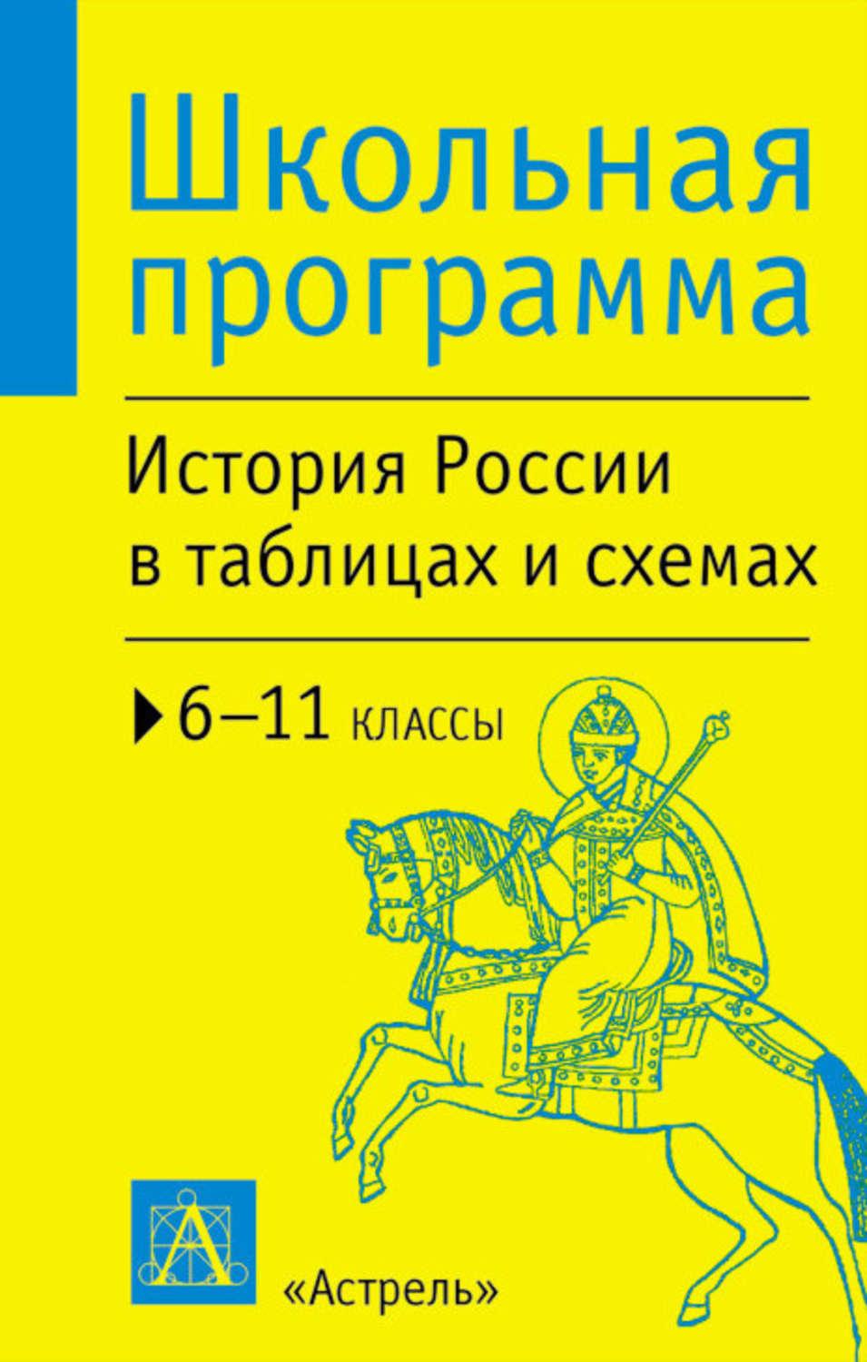 Весь курс школьной программы в схемах и таблицах история