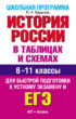 История России в таблицах и схемах. 6-11 классы. Для быстрой подготовки к устному экзамену и ЕГЭ