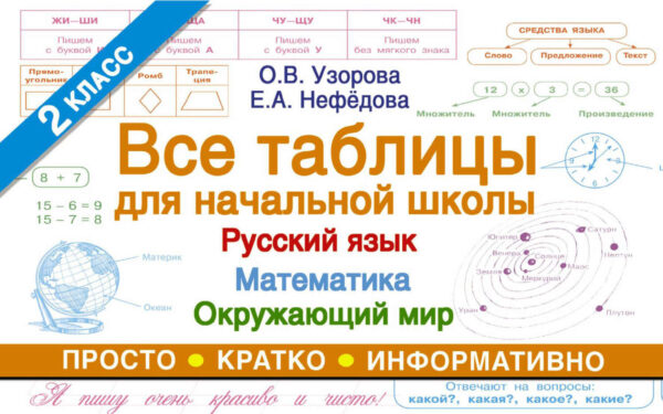 Все таблицы для начальной школы. Русский язык