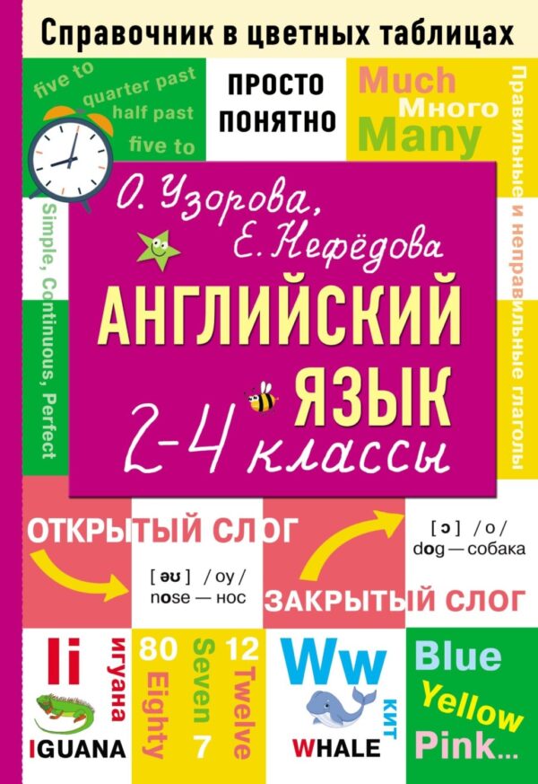 Английский язык. 2–4 классы