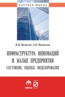 Инфраструктура инноваций и малые предприятия: состояние