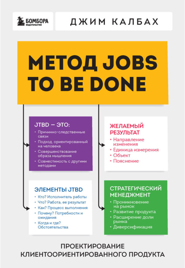 Метод Jobs to Be Done. Проектирование клиентоориентированного продукта